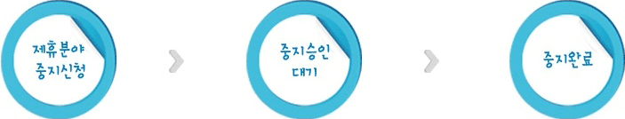 차제휴분야 중지신청 > 중지승인 대기 > 중지완료